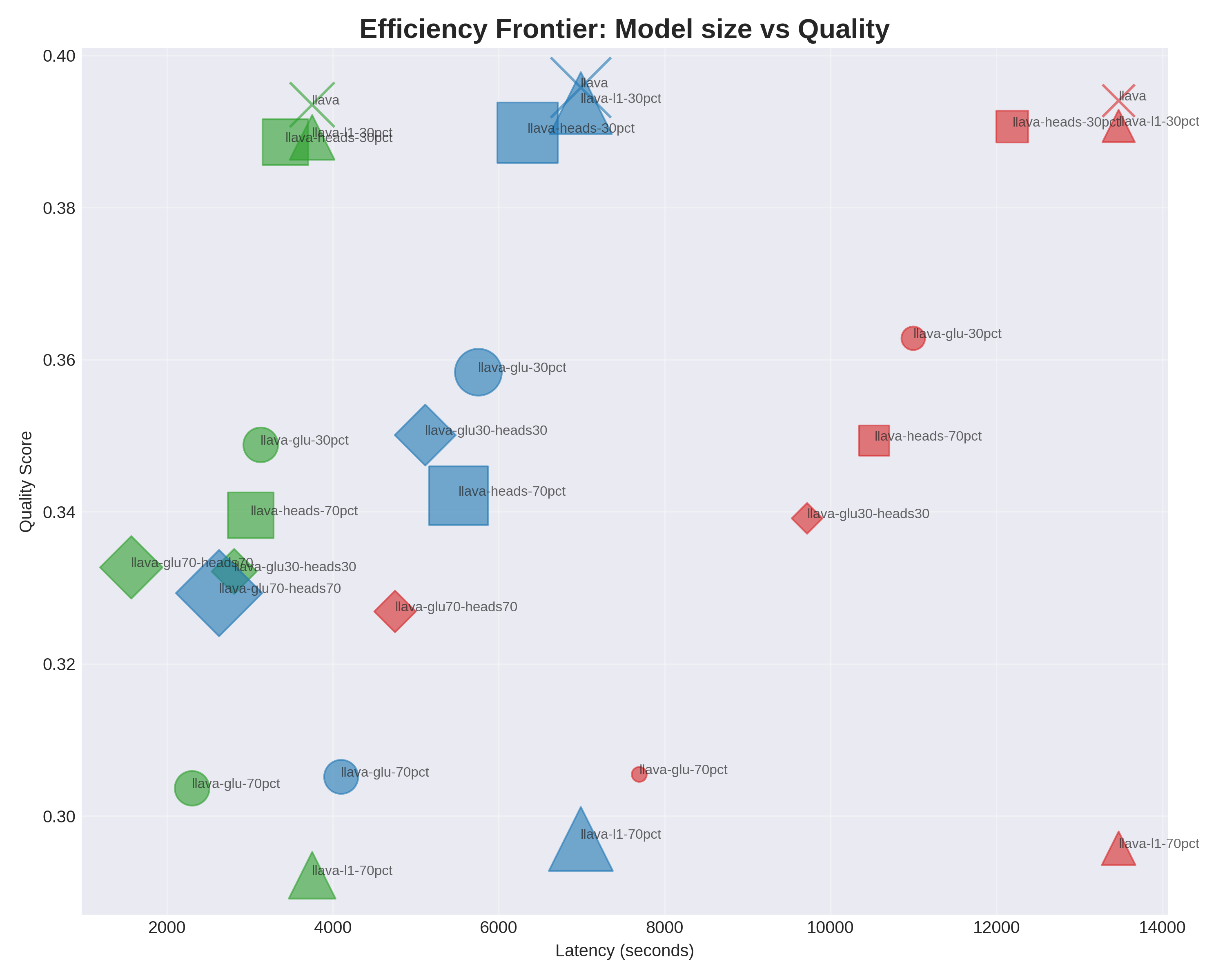 Overall Efficiency Frontier