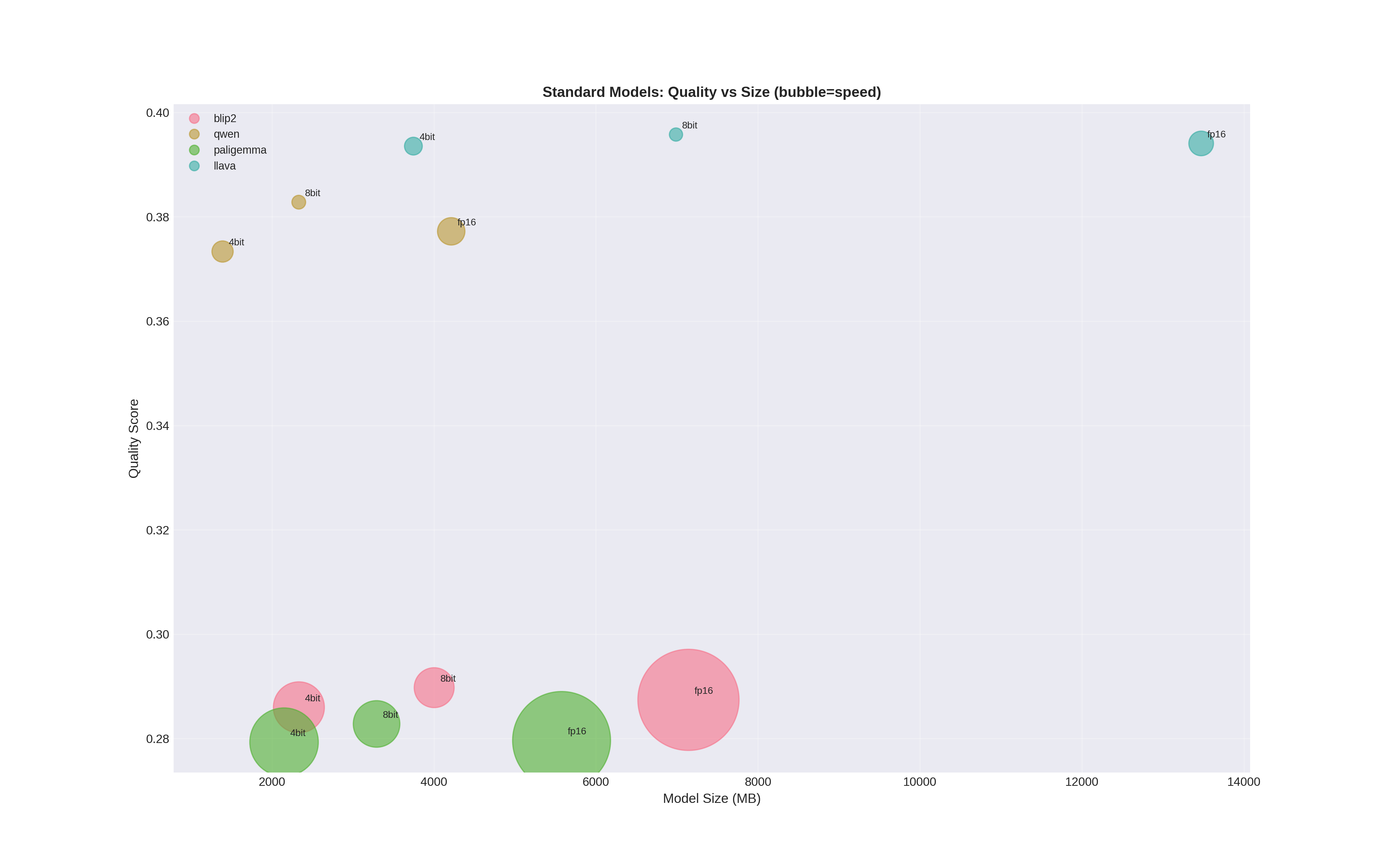 Standard Models Efficiency