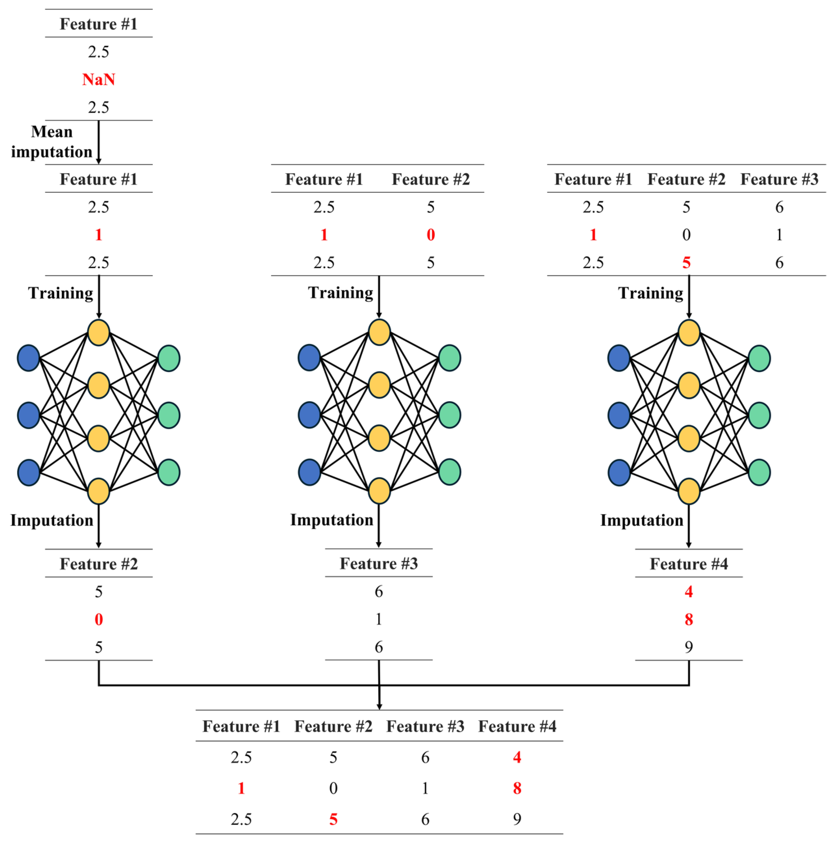 ChainImputer Architecture